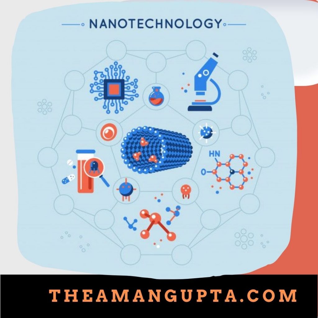 Nanotechnology Will Reshape The Future Of 4 Fields In Healthcare |Basics|Tannu Rani|Theamangupta